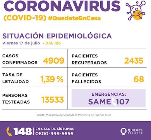 Dos nuevos fallecidos en la ciudad por Coronavirus